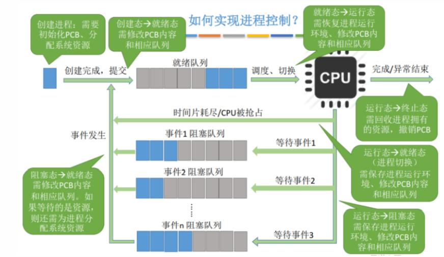 如何通过swoole_process示例实现高效的进程池管理？