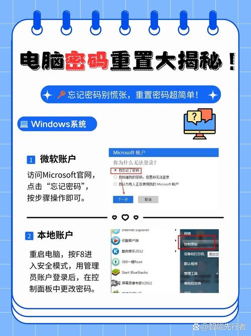 Java如何实现在线考试系统中的密码重置功能？