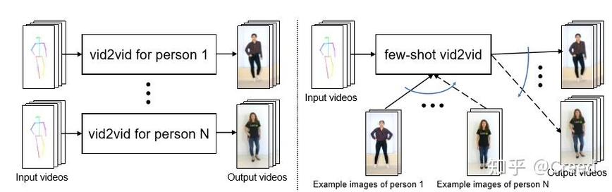 如何复现百度飞桨PaddlePaddle的《Fewshot Video to Video Synthesis》论文中的实验？