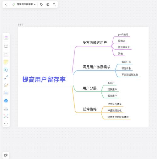 如何通过留痕优化策略，巧妙提升用户留存率？