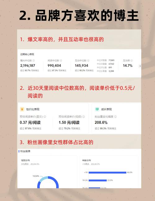 微利基多博如何成为爆款，实现多收入？