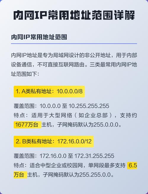 请问这个IP地址是否属于内网？