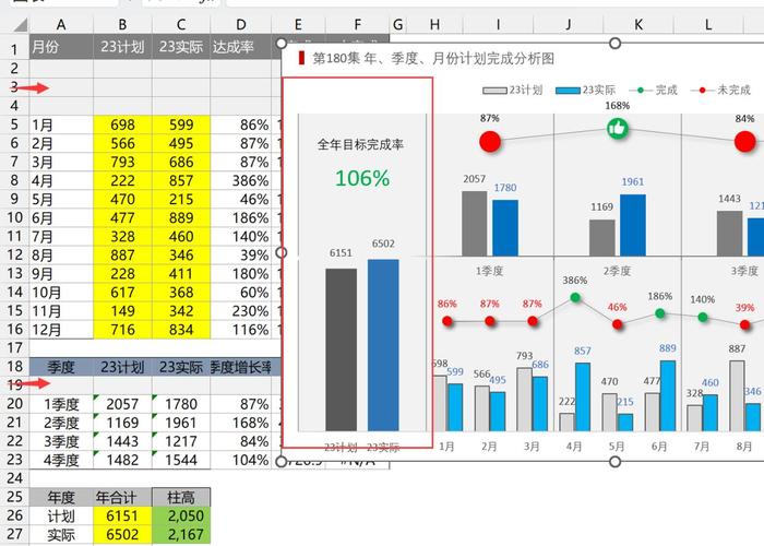 如何使用Laravel按月分组并配合Highcharts生成统计图表？