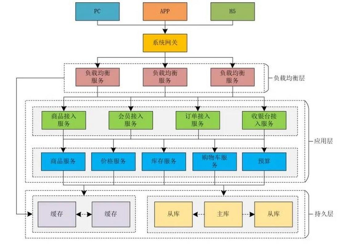 CocosCreator项目结构机制如何详细解析？