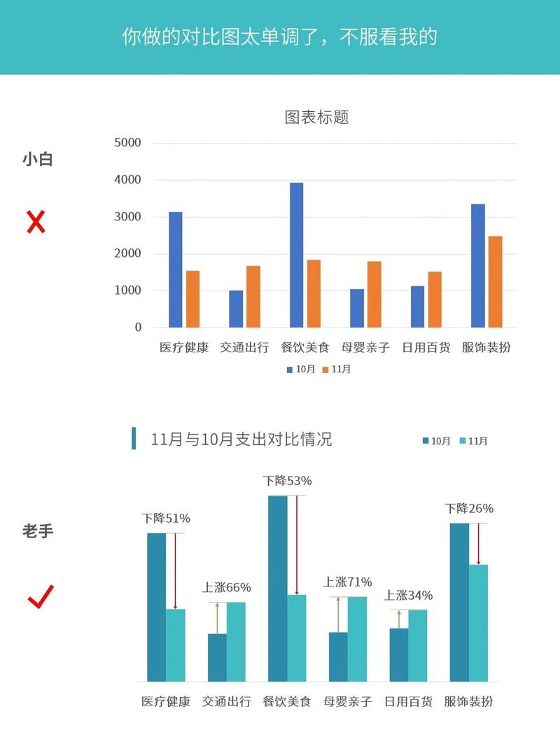 如何比较不同数据类型的数值差异？