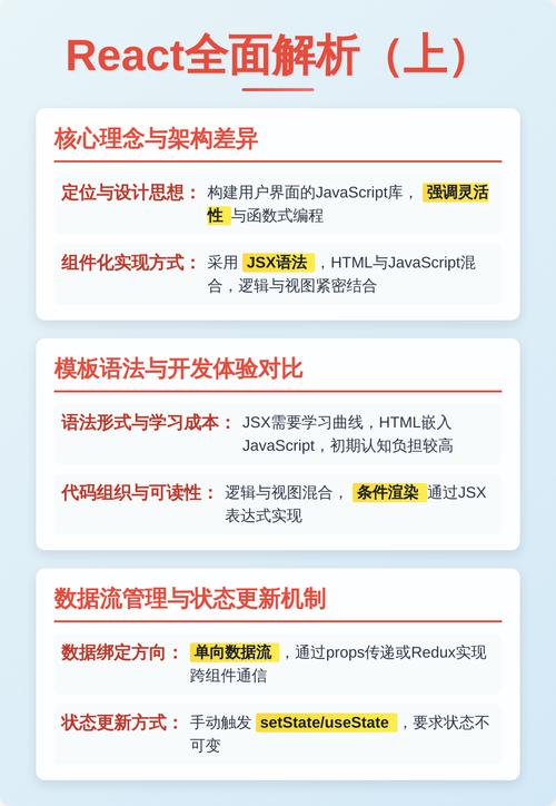 Vue转React有哪些具体步骤和技巧？
