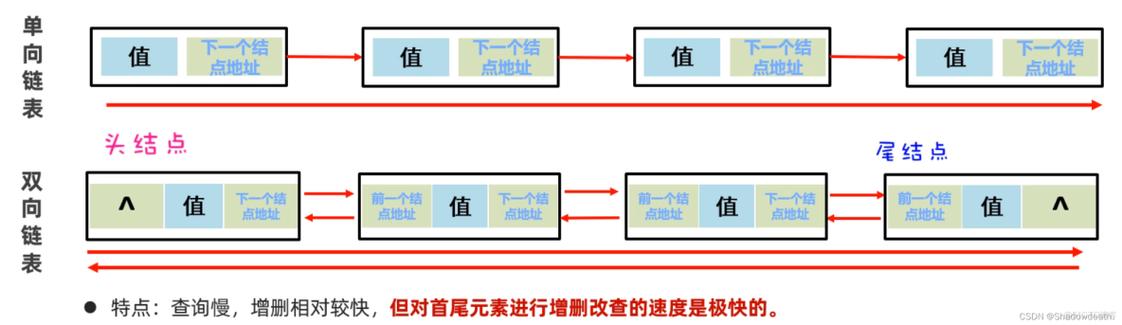 Java 8之前，如何实现按对象成员分组的功能？