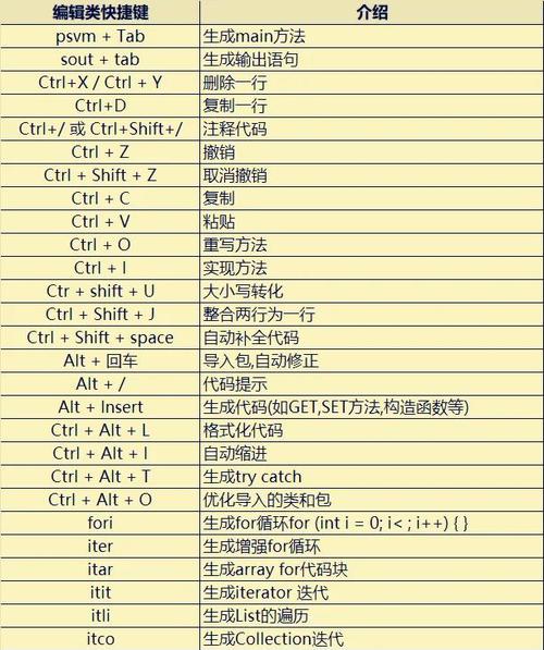 如何让ideactrl shift f全局搜索快捷键恢复正常使用？