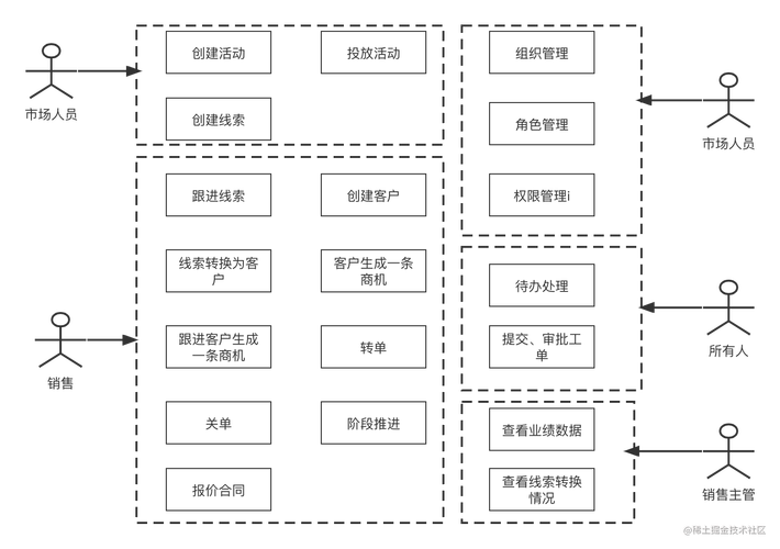 战术设计中的DDD误区有哪些具体表现？