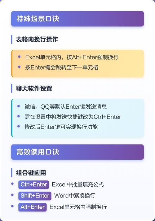 如何使用Vue在div上绑定keyup事件以检测Enter键按下？