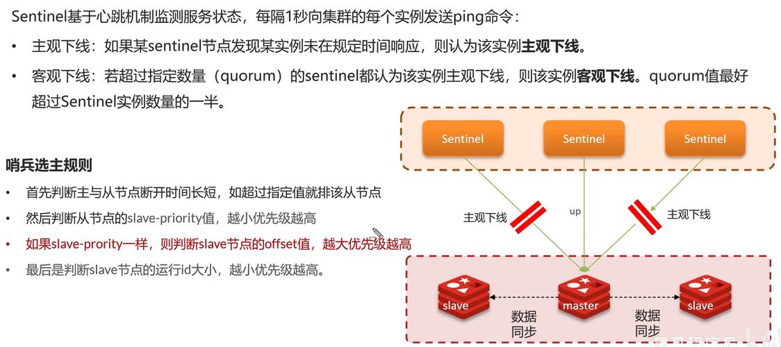 Java执行查询并同步数据至Redis的操作如何实现？