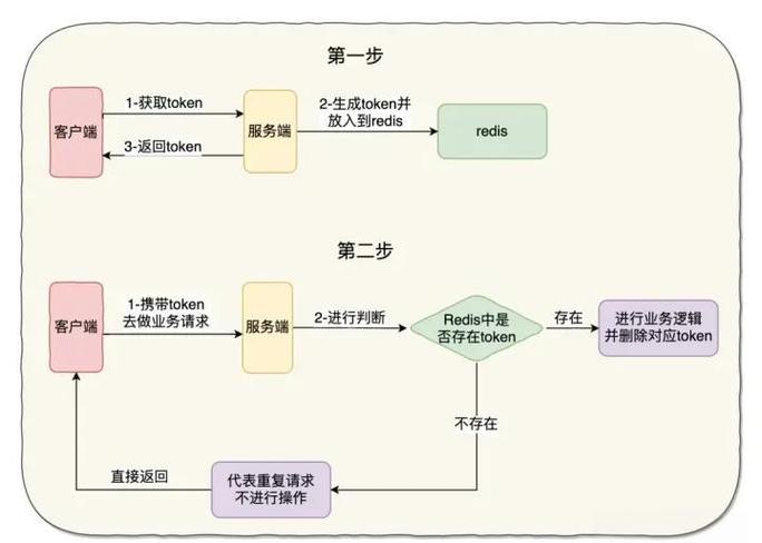 如何正确在ThinkPhp框架中应用token验证机制？