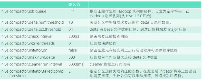 ChunJun工具如何实现Hive事务表同步及实战技巧分享？