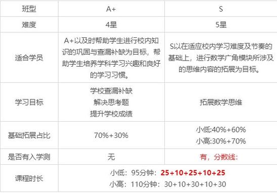 2023年学而思PHP开发课程评价如何？