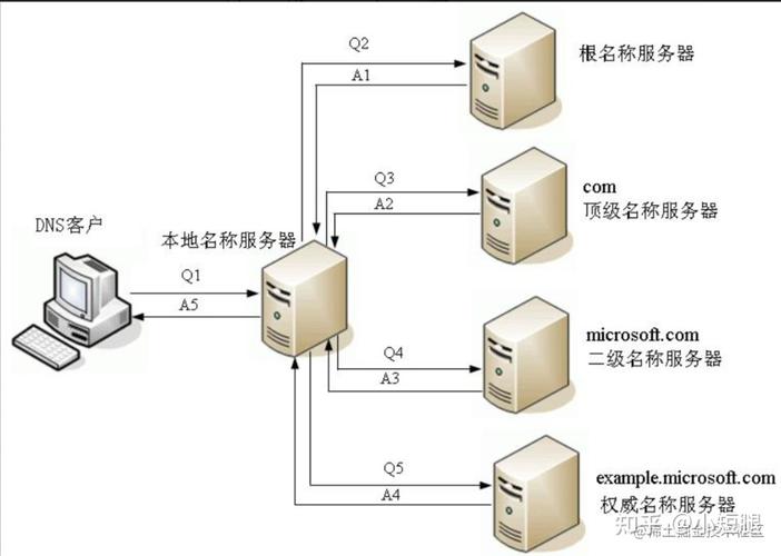 如何通过递归查询高效获取所有子项目？