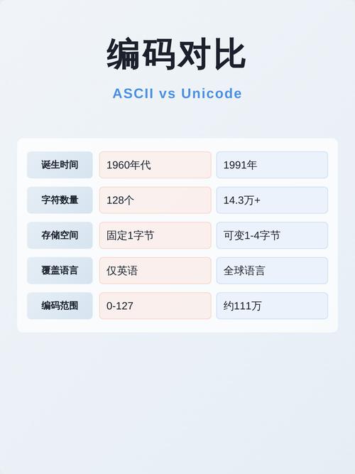 PHP不支持Unicode意味着它无法直接处理包含非ASCII字符的文本。