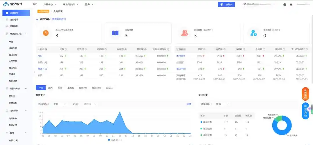 PHP如何实现CMS文章统计功能的具体方法？