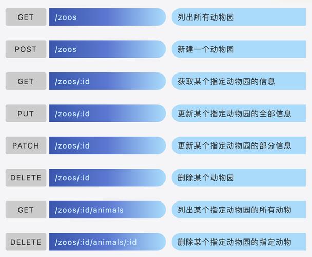如何高效构建ThinkPHP6 RESTful API接口？