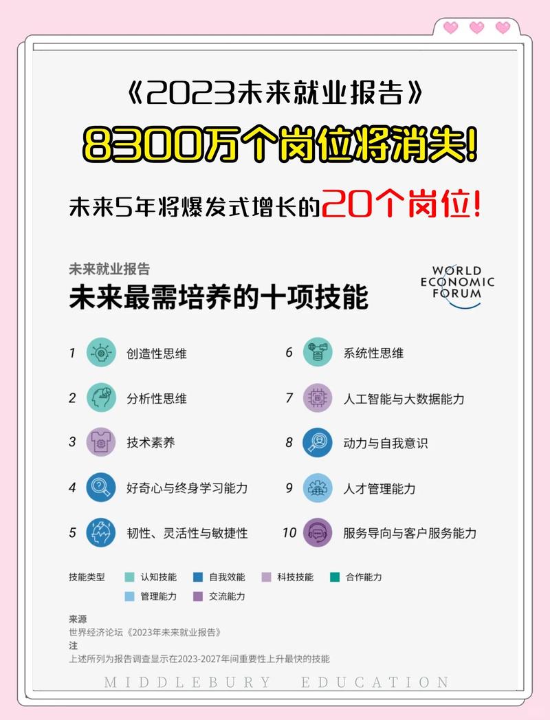 未来五年，SEO从业者的发展前景和趋势会是怎样的？