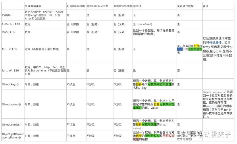 如何使用jQuery遍历map中包含多个list的对象？