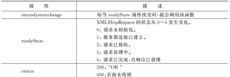 ajax请求成功了吗？