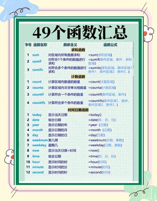 如何整理收录100个最常用PHP函数的列表？