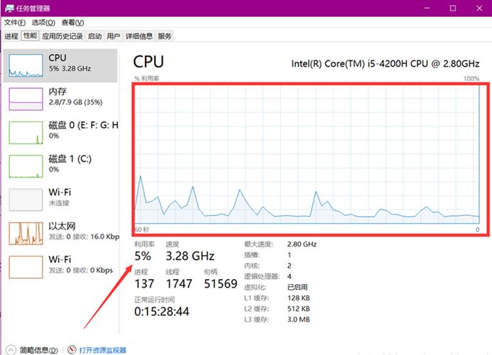 PHP应用引起CPU满载，如何解决？