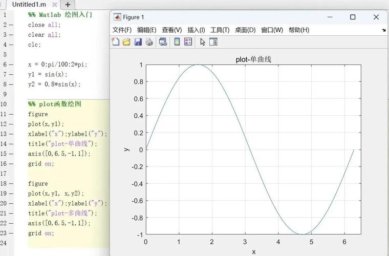 MATLAB中cos90为何不等于0的解决方法是什么？