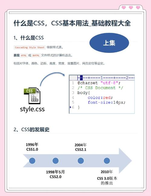 如何编写高效的外联CSS样式？