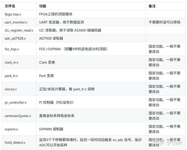 WPF中如何实现双滑块控件并确保鼠标事件焦点强制捕获？