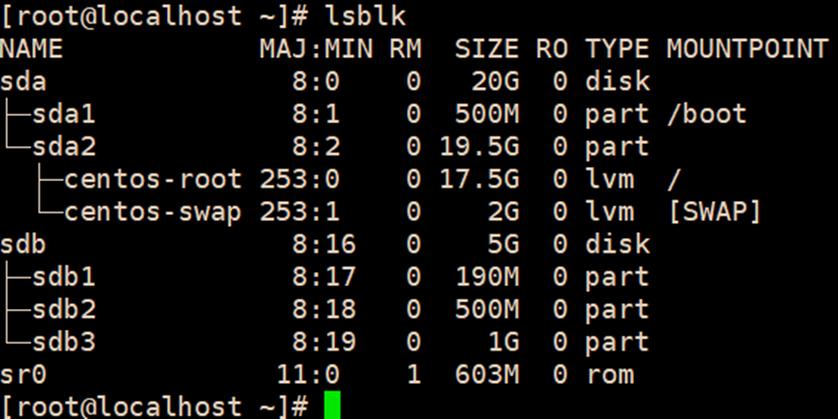 Linux环境下，如何进行分区表的备份与恢复操作？