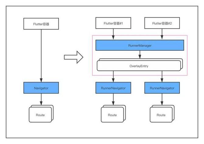React中如何实现高效的路由管理？