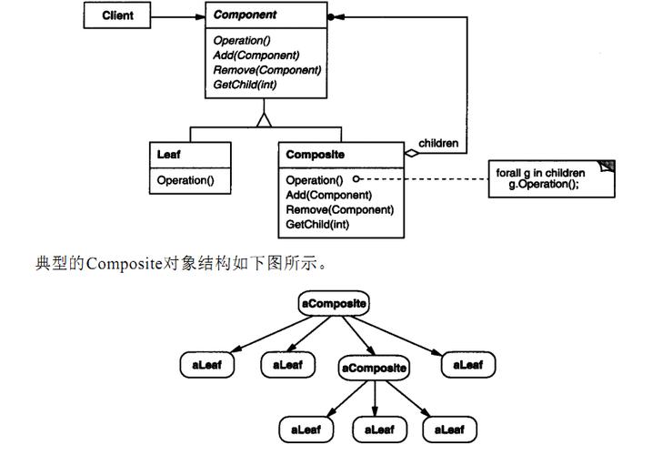 如何运用组合模式原理在JavaScript中实现设计模式实例？