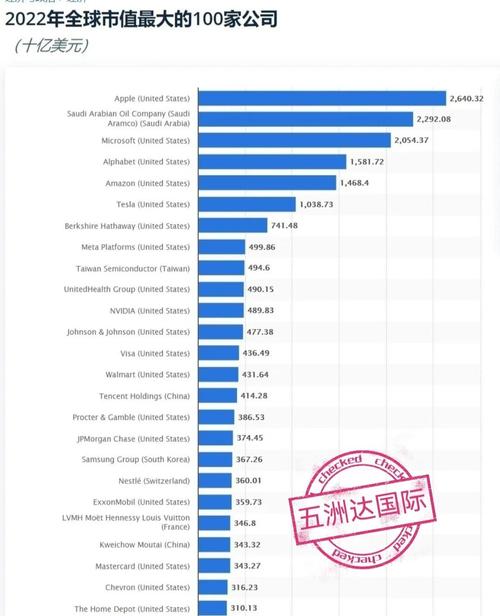 2011年4月，全球市值最高的前100家企业是哪些？