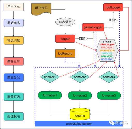 如何正确运用Python的logging库进行日志记录？