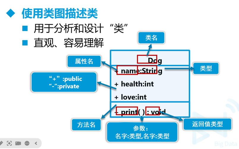 Java反射中，如何获取类中特定属性对象的Filed？