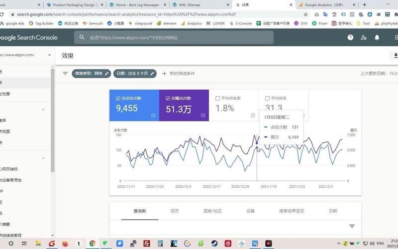 如何通过ThinkPHP6整合Google Analytics进行网站追踪？