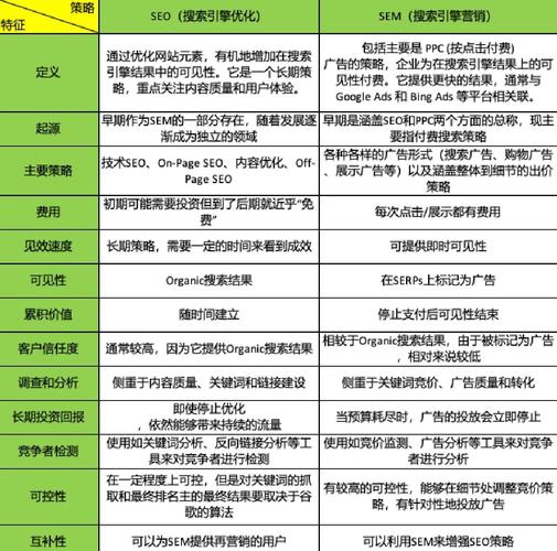 SEM必懂SEO，揭秘营销优化密钥，有哪些关键点？