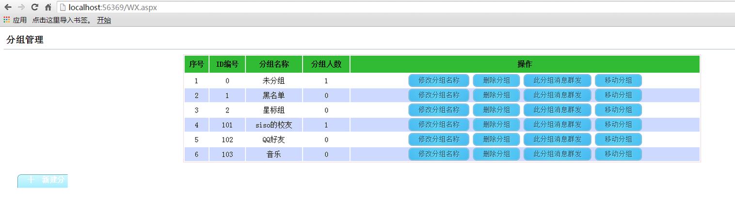 如何构建ASP.NET微信公众号用户分组管理的Web页面？