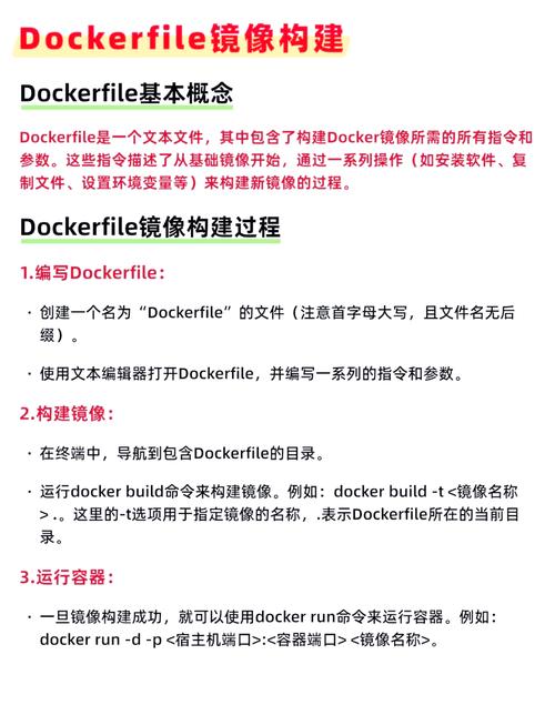 如何通过Dockerfile文件完整部署一个PHP项目？