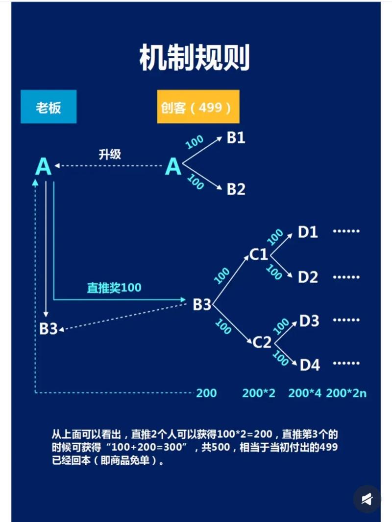 微信分销这么火，新潮流必备，难道不是人手一个的潮流选择吗？