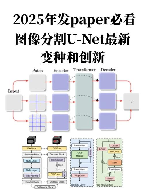 .net环境下如何处理图像位图？