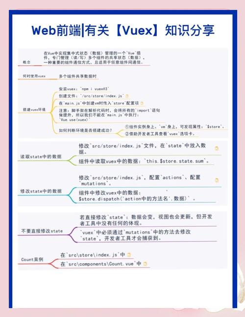 vuex的核心概念及基本用法如何详细解析？