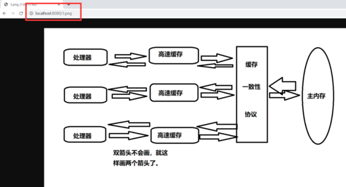 SpringBoot中如何详细配置访问webapp目录下的静态资源？