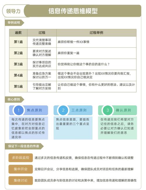 如何构建一个高效精准的信息采集传播体系？