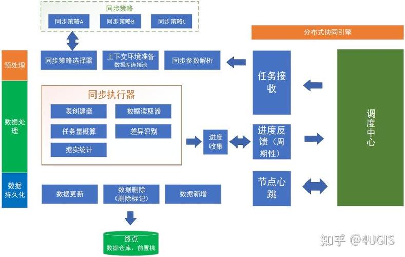 如何利用PHP与swoole实现高效的数据通信与同步机制？