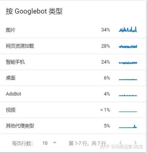 如何巧妙规避灰色SEO爬虫，实现精准高效的数据抓取？