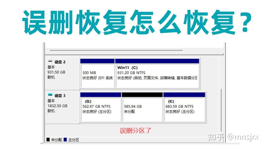 分区表丢失了，怎样恢复所有分区数据？