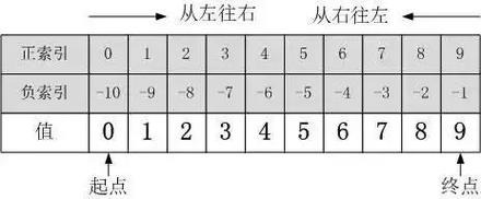 如何通过slice()方法深入解析JS数组切片操作实例？