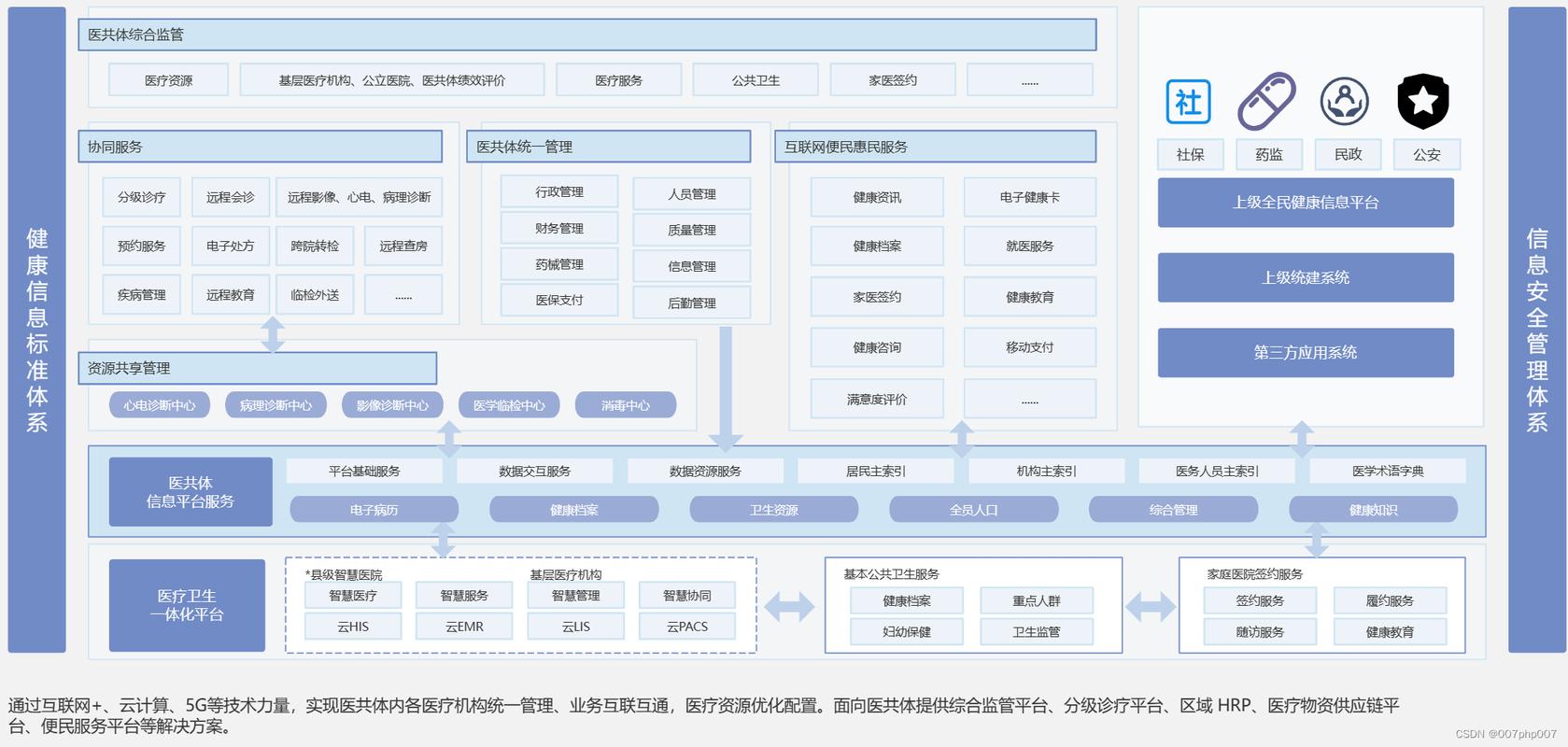 智慧医疗系统源码如何构建数字化医疗服务全新体验？